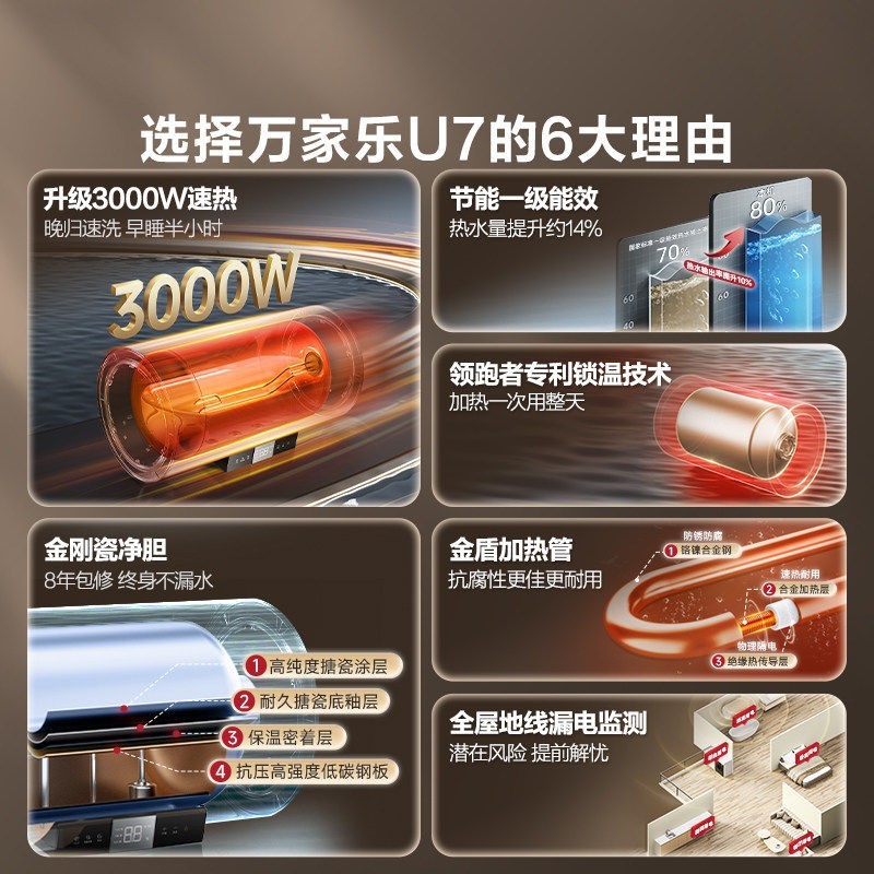 万家乐 [政府补贴15%]万家乐电热水器U7家用卫生间60/80升洗澡速热节能07