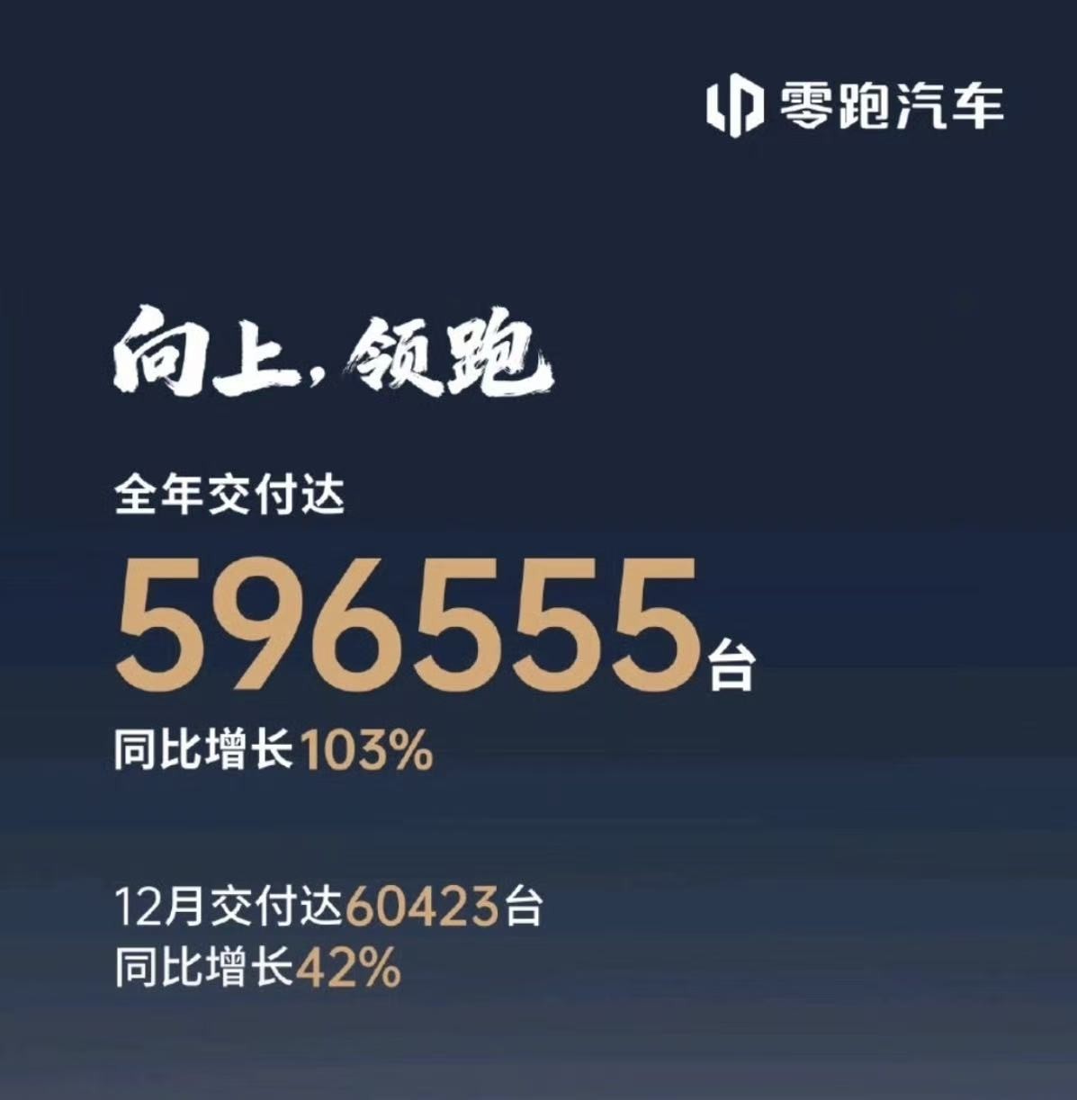 比亚迪第一/零跑新势力销冠 2025年主流车企全年销量汇总