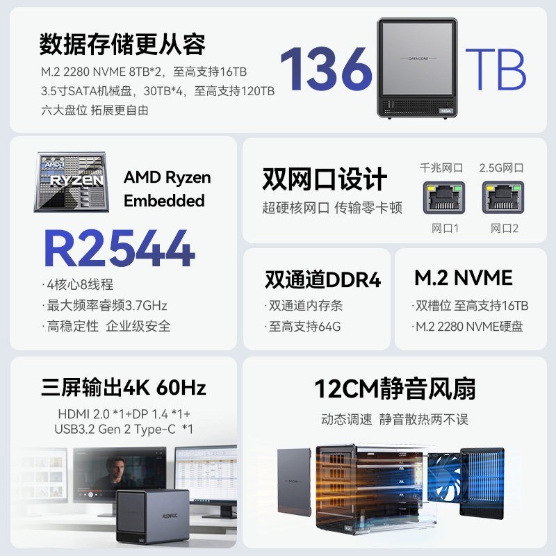 ACEMAGIC N3A迷你主机企业级芯R2544超静音家用私有云家庭存储影音网络AI相册双网口