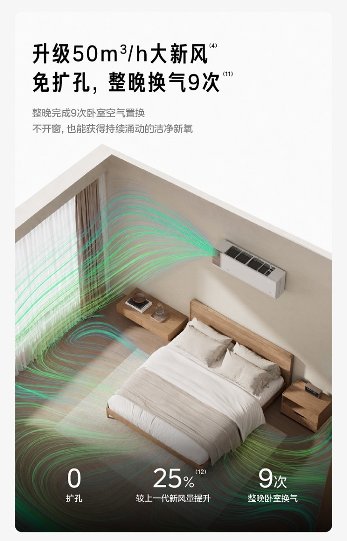 美的新一代AI空气机T3震撼上市,超级焕新引领健康好空气标杆