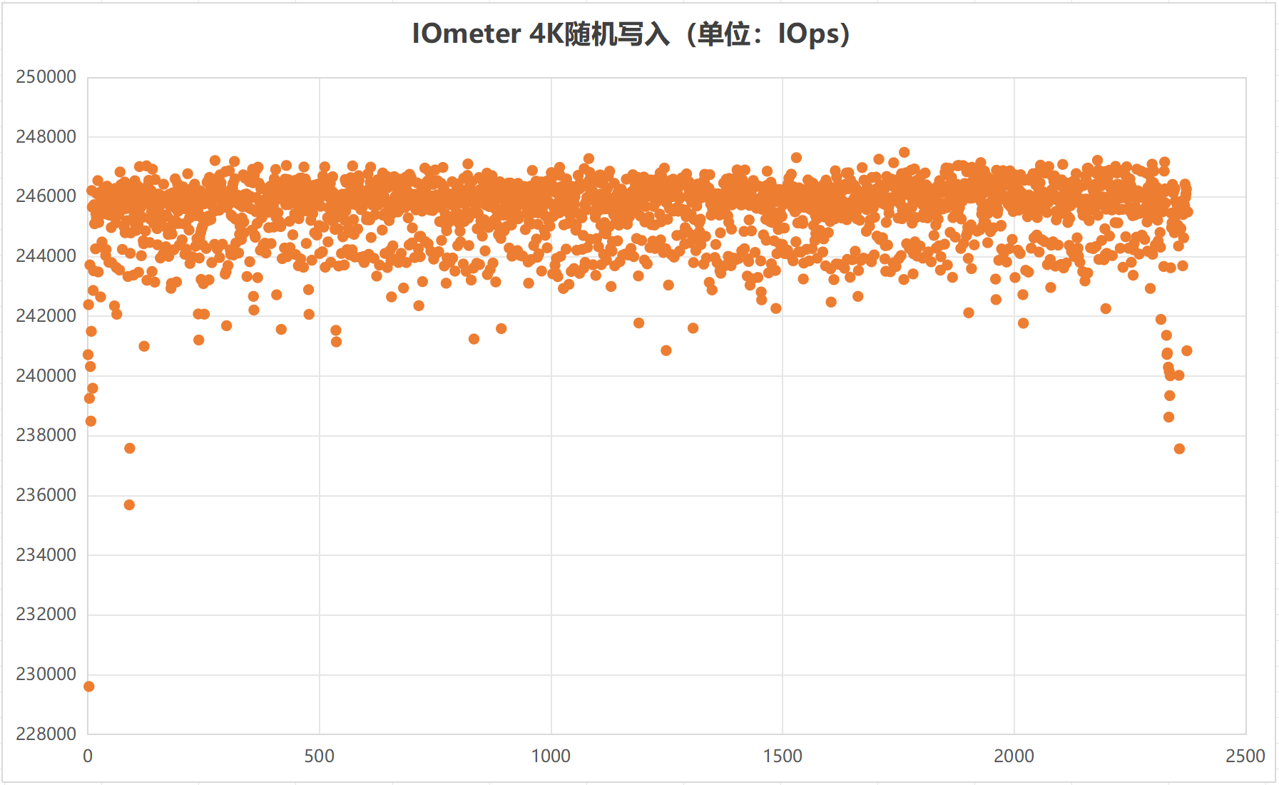 三星9100 PRO 8TB固态硬盘评测 “海纳百川”全程高能