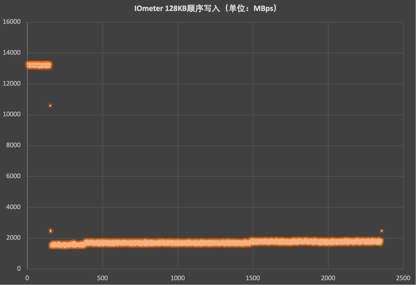 三星9100 PRO 8TB固态硬盘评测 “海纳百川”全程高能