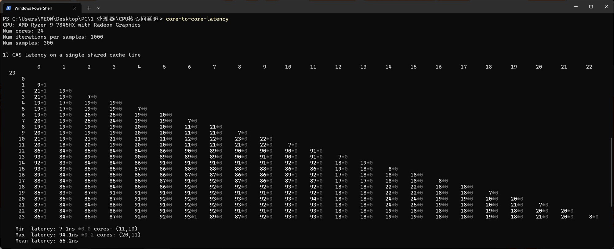 �Լ۱ȳ��ߵ���Ϸ�������� AMD����9 7845HX����