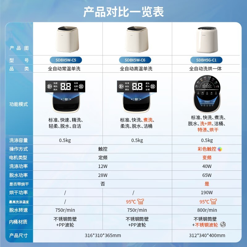 �ղ���0.5KG����ϴ�»��ػ�