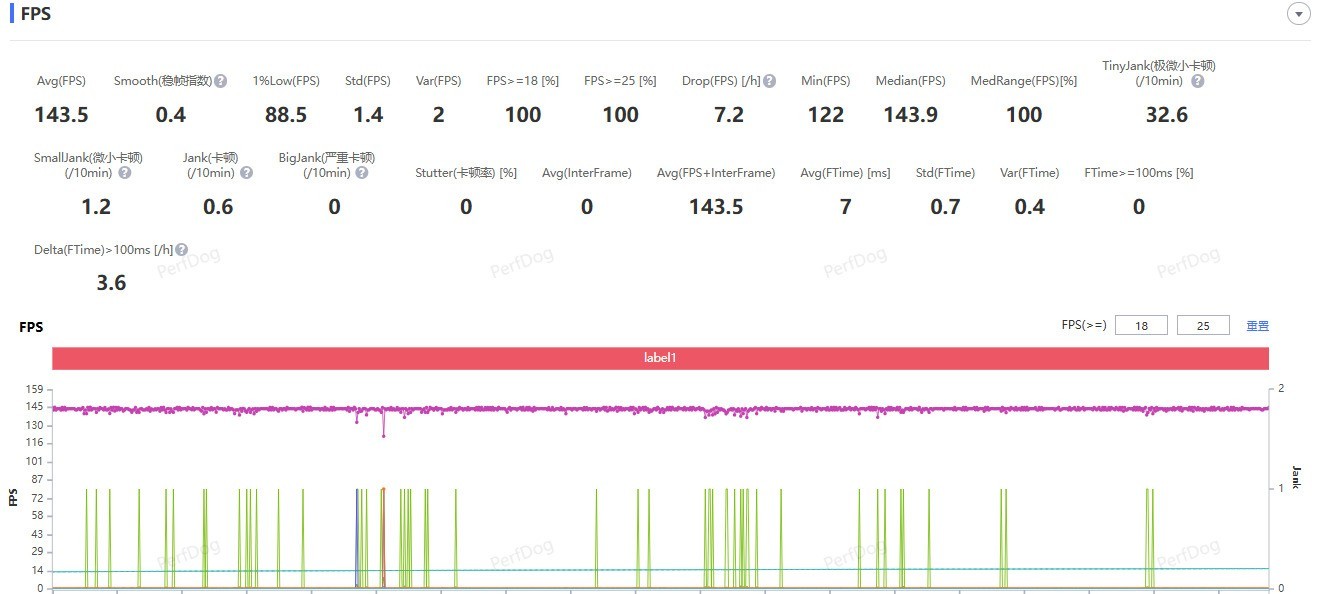 一款手机想多用几年?iQOO 15 Ultra不容错过