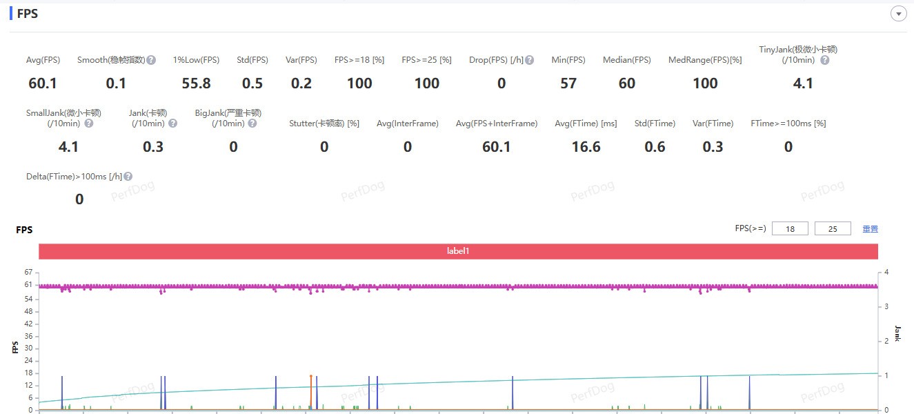 一款手机想多用几年?iQOO 15 Ultra不容错过