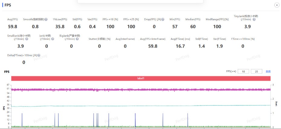 一款手机想多用几年?iQOO 15 Ultra不容错过