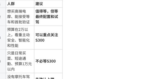 首驱S300还值得买吗？适合谁、该不该等、哪些参数需要确认
