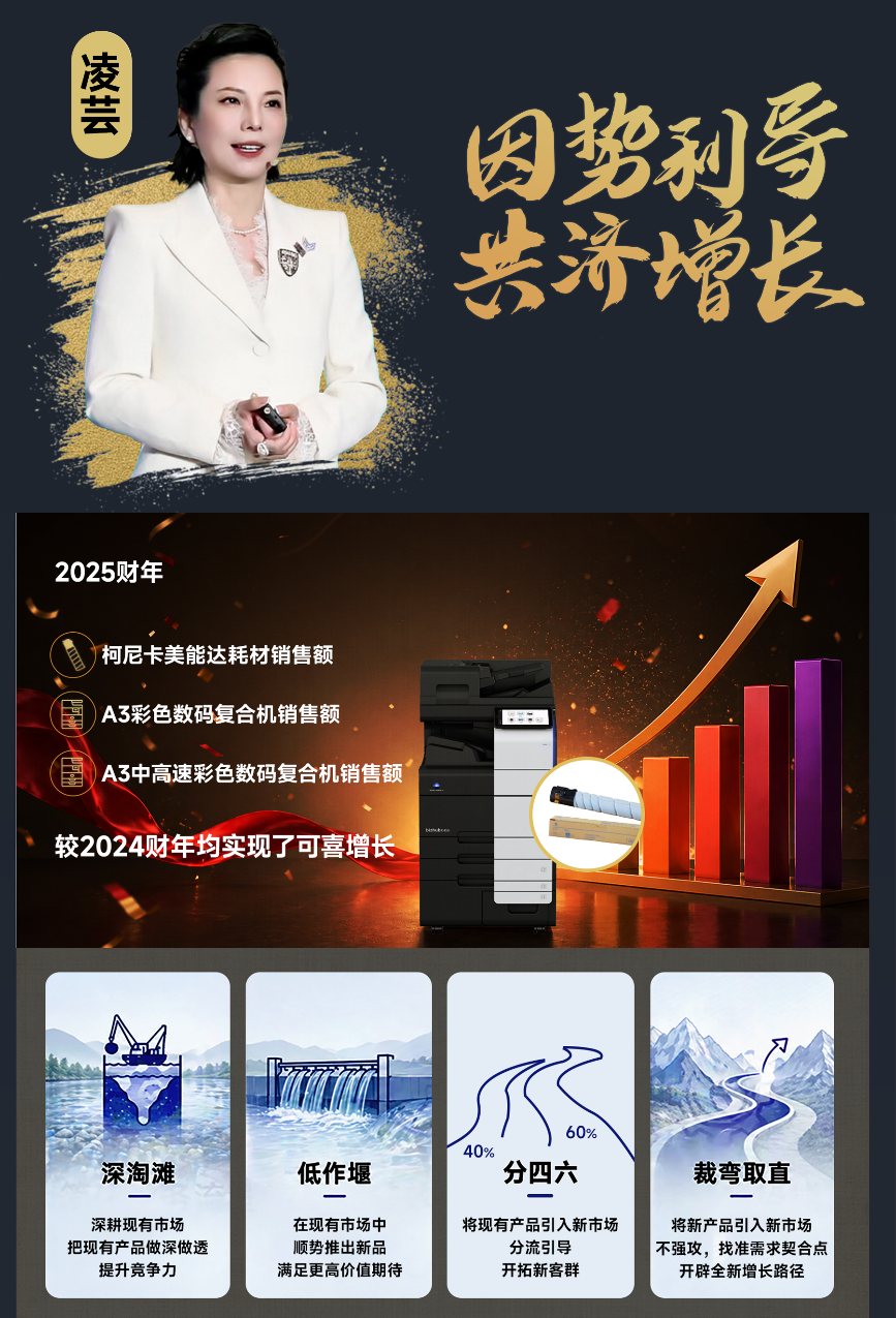循道·共成 2026柯尼卡美能达合作伙伴战略峰会锚定增长新路径