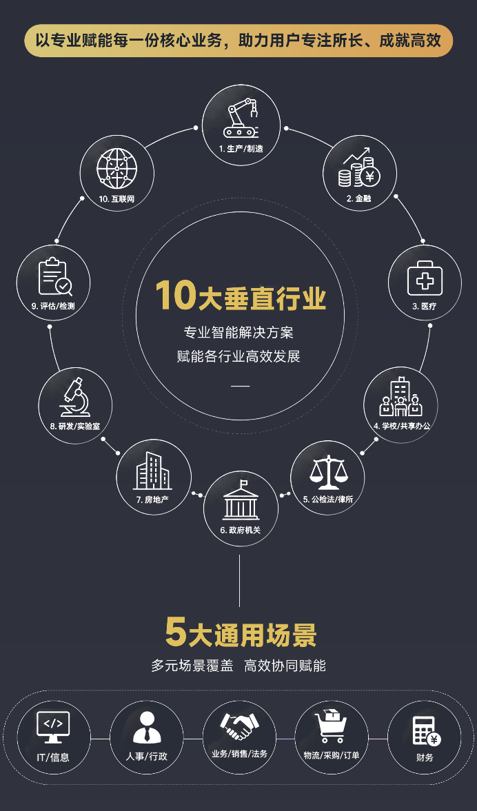 循道·共成 2026柯尼卡美能达合作伙伴战略峰会锚定增长新路径