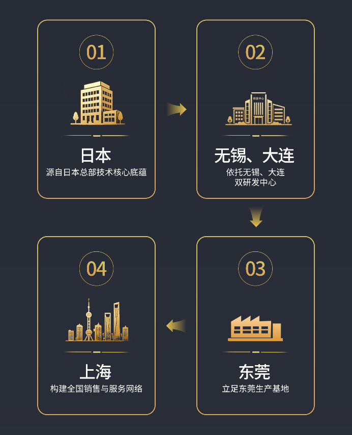 循道·共成 2026柯尼卡美能达合作伙伴战略峰会锚定增长新路径