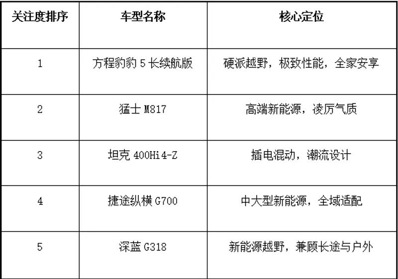 2026年|有哪些综合能力强的新能源硬派越野SUV?看看这份榜单