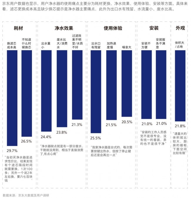 《2026中国家庭饮水跃迁白皮书》发布 京东净水器换新用户增长翻倍