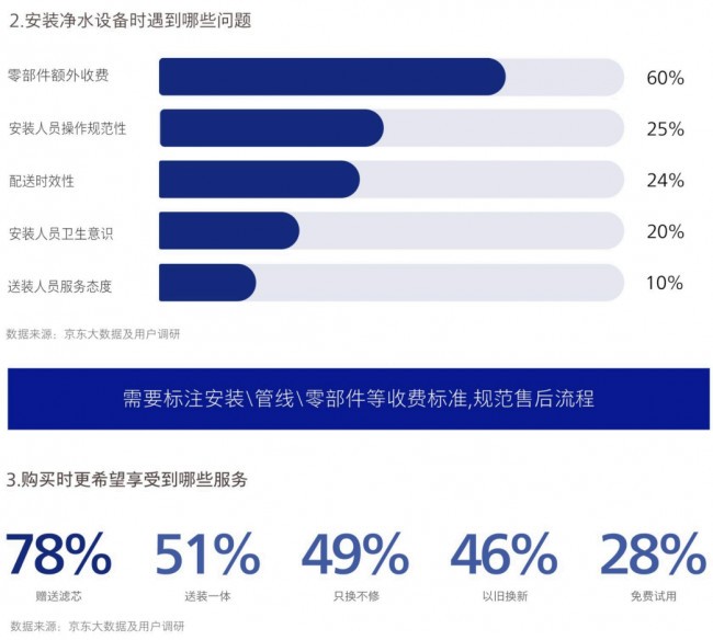 《2026中国家庭饮水跃迁白皮书》发布 京东净水器换新用户增长翻倍
