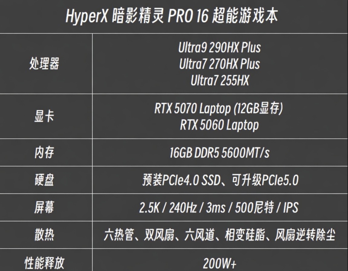 2026��3A��Ϸ���Ƽ���HyperX ��Ӱ���� PRO 16Ϊ������ѡ��Ϸ������