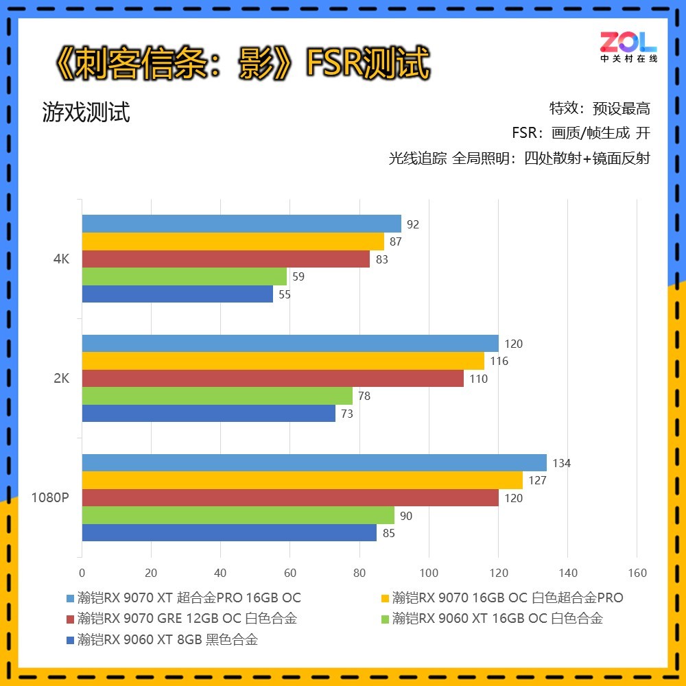 ����5��A�����ѡ�����RX 9000ϵ�Կ�����