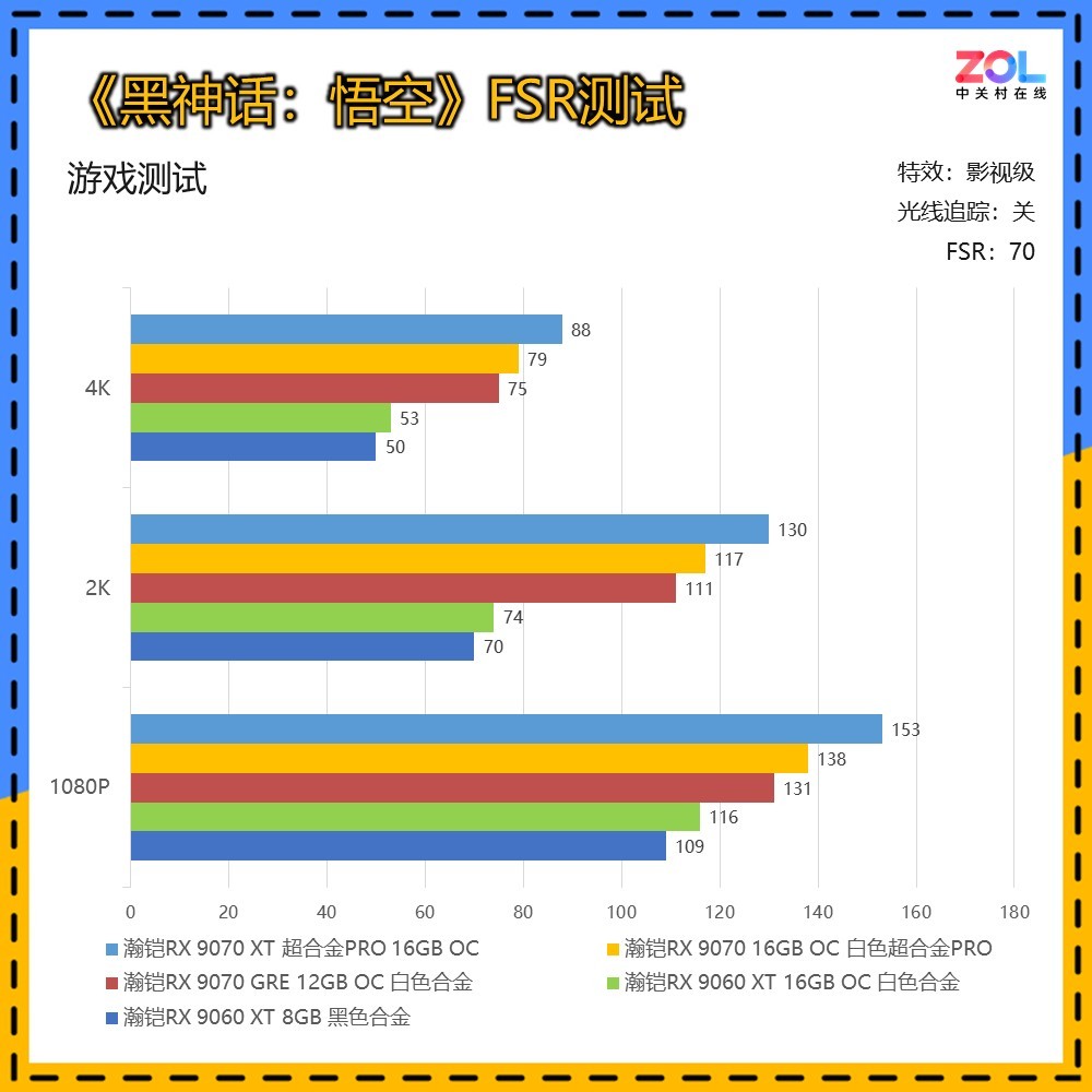 ����5��A�����ѡ�����RX 9000ϵ�Կ�����