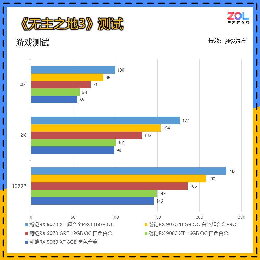 ����5��A�����ѡ�����RX 9000ϵ�Կ�����