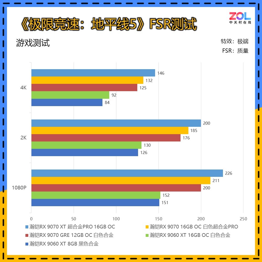 ����5��A�����ѡ�����RX 9000ϵ�Կ�����