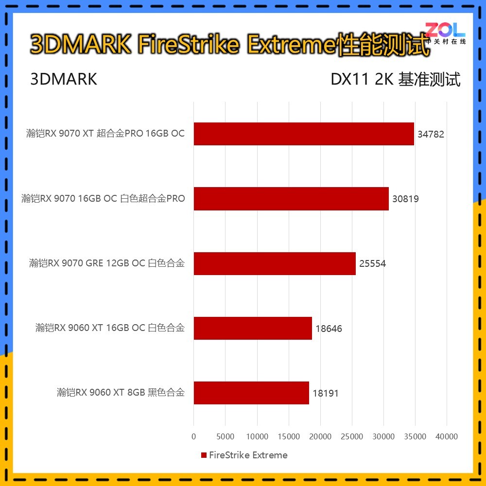 ����5��A�����ѡ�����RX 9000ϵ�Կ�����