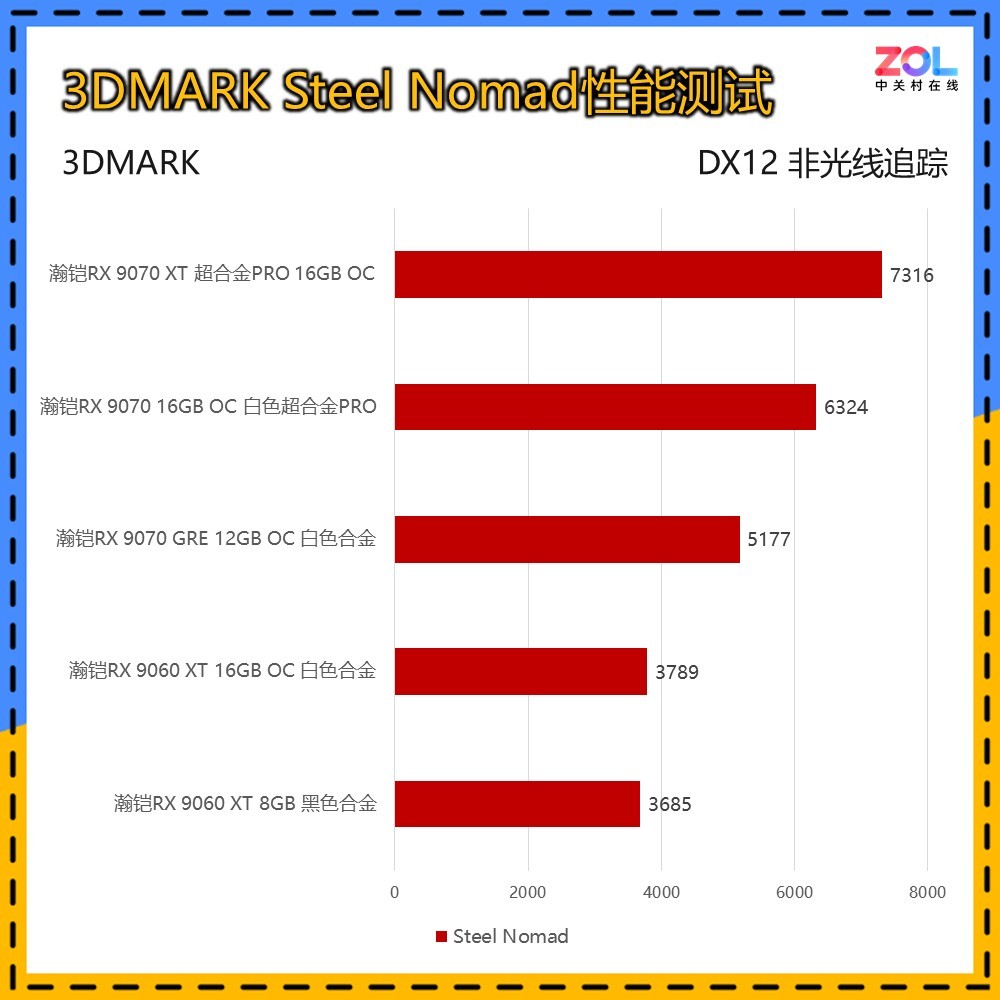 ����5��A�����ѡ�����RX 9000ϵ�Կ�����