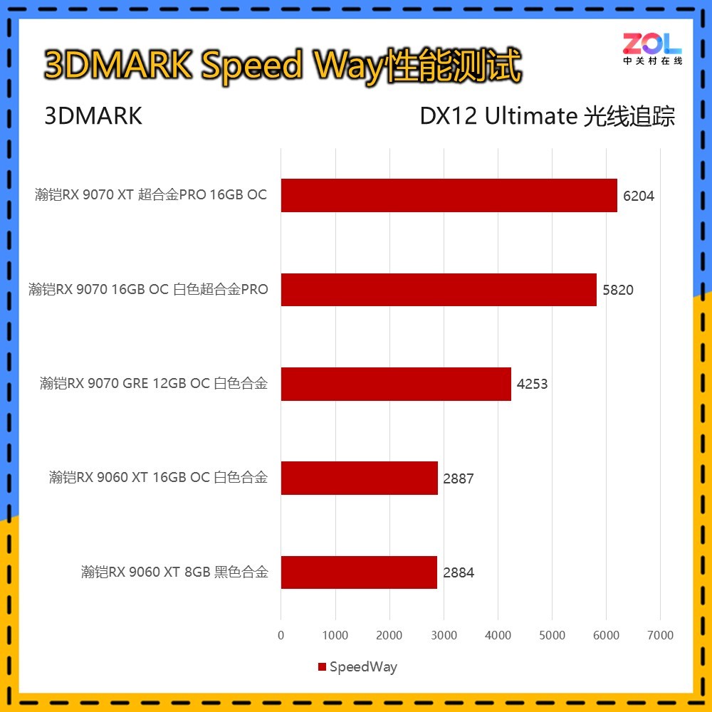 ����5��A�����ѡ�����RX 9000ϵ�Կ�����