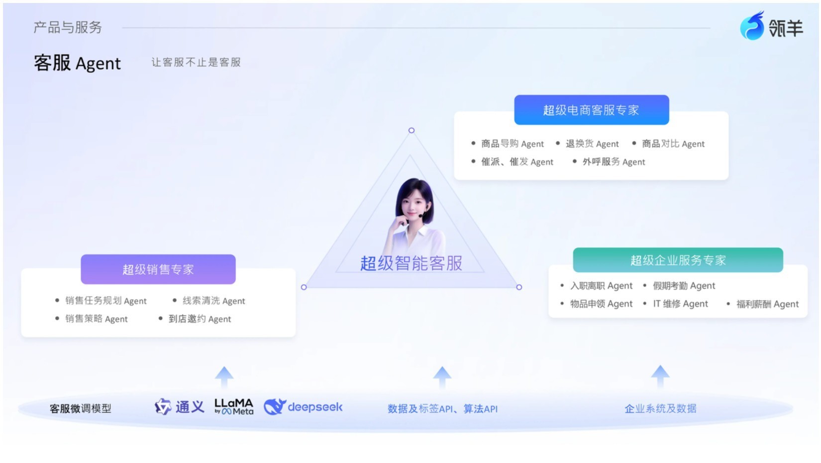 2025-2026智能客服品牌评测与选型指南:AI Agent引领全链路服务升级