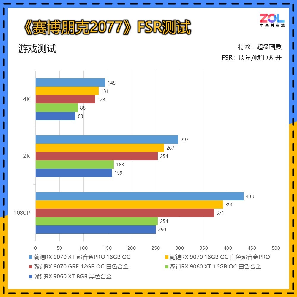 ����5��A�����ѡ�����RX 9000ϵ�Կ�����