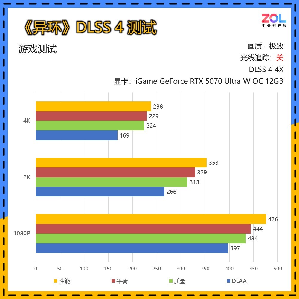 iGame RTX 5070���컷�����ԣ�·��׷��+DLSS 4.5����2K���»���