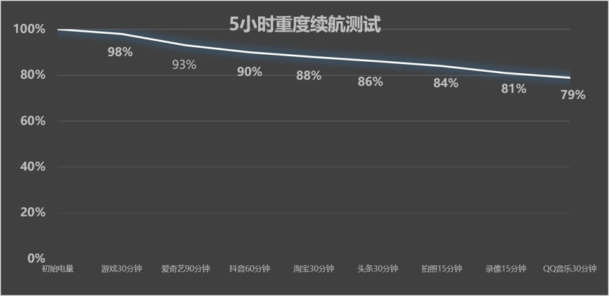 OPPO A7 Pro Max������飺�򼶴������þ���Max