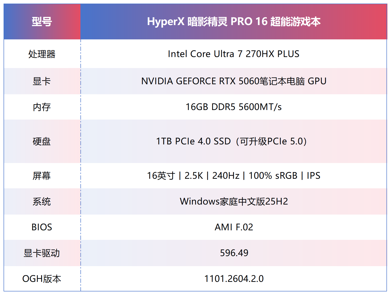 高画质感受二游场景美学!2026年超值游戏本HyperX暗影精灵PRO 16游戏评测