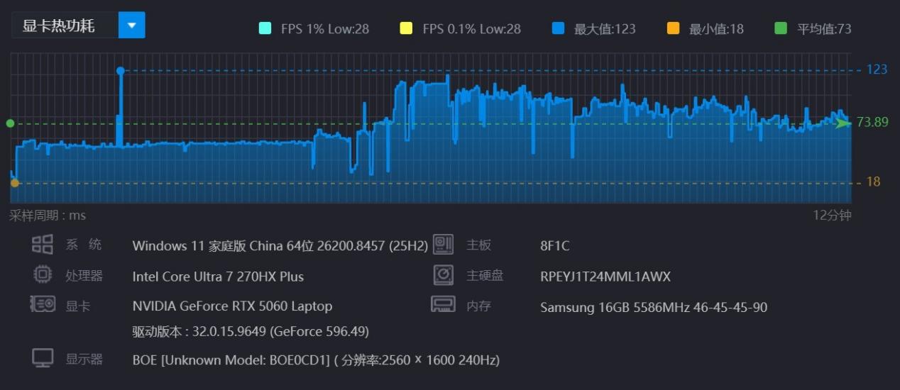 高画质感受二游场景美学!2026年超值游戏本HyperX暗影精灵PRO 16游戏评测