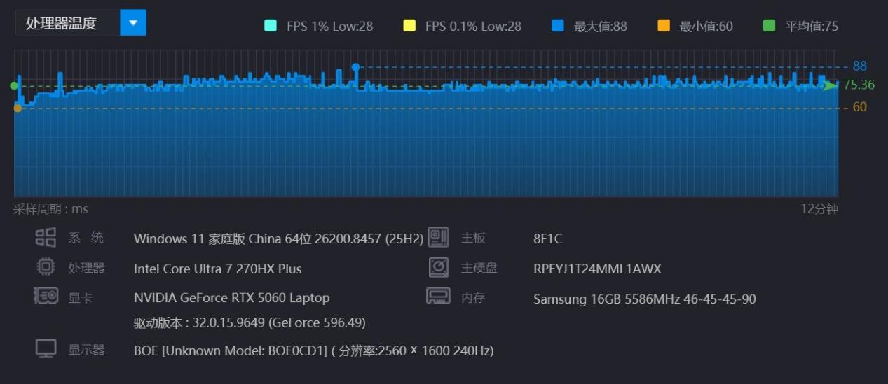 高画质感受二游场景美学!2026年超值游戏本HyperX暗影精灵PRO 16游戏评测