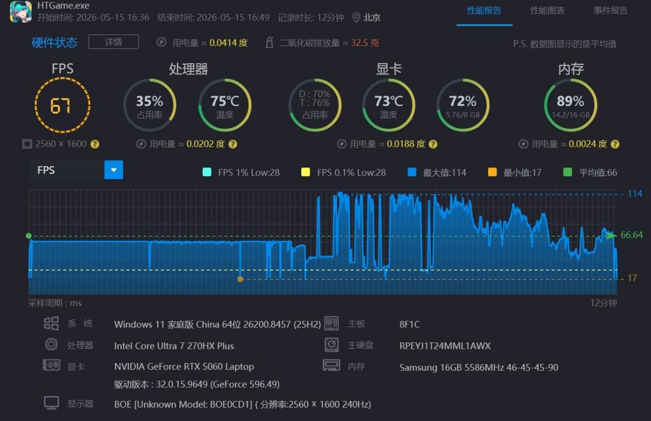 高画质感受二游场景美学!2026年超值游戏本HyperX暗影精灵PRO 16游戏评测