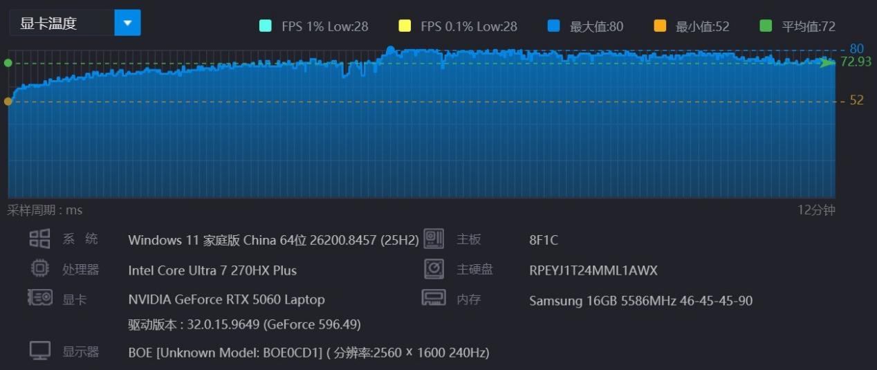 高画质感受二游场景美学!2026年超值游戏本HyperX暗影精灵PRO 16游戏评测