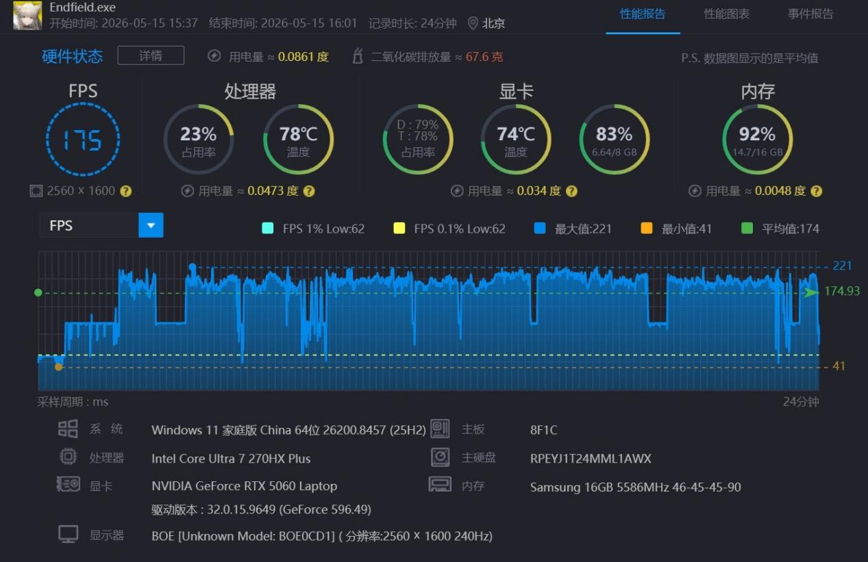 高画质感受二游场景美学!2026年超值游戏本HyperX暗影精灵PRO 16游戏评测