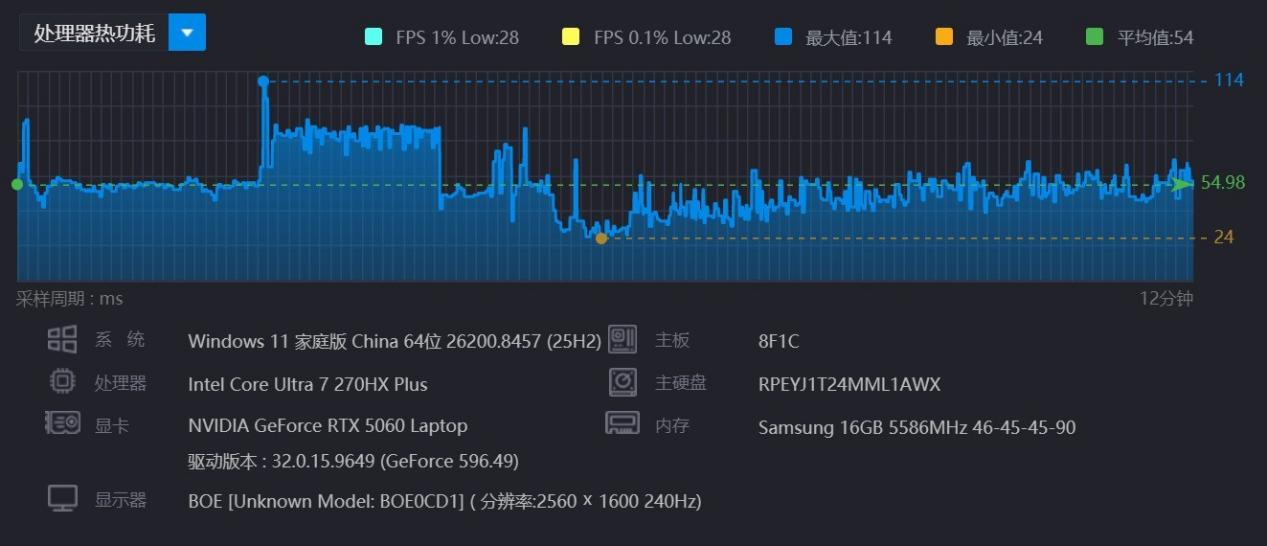 高画质感受二游场景美学!2026年超值游戏本HyperX暗影精灵PRO 16游戏评测
