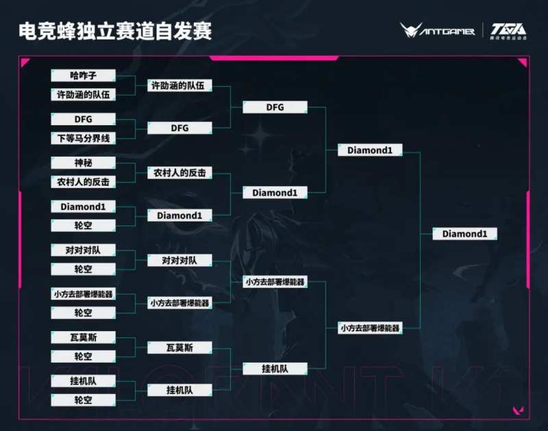 【蚂蚁电竞前线阵地】TGA无畏契约ANTGAMER福州赛电竞蜂代表队Diamond1晋级