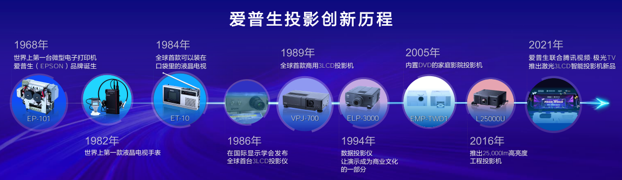 声色合和 芯动自然精彩:爱普生家用投影机新品发布 以科技还原自然沉浸体验