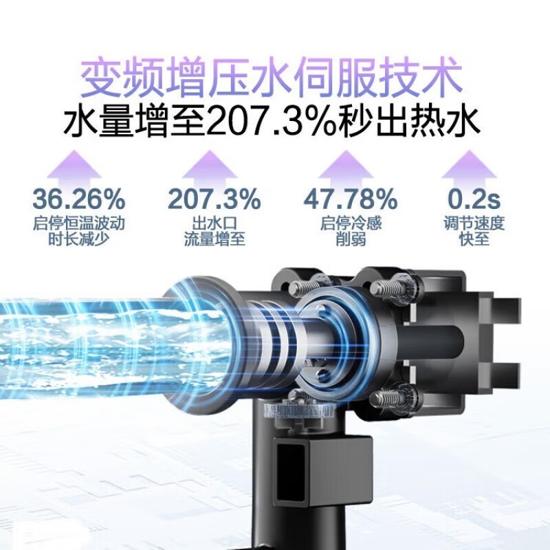 万和 燃气热水器双伺服增压家用恒温天然气14m6月光银