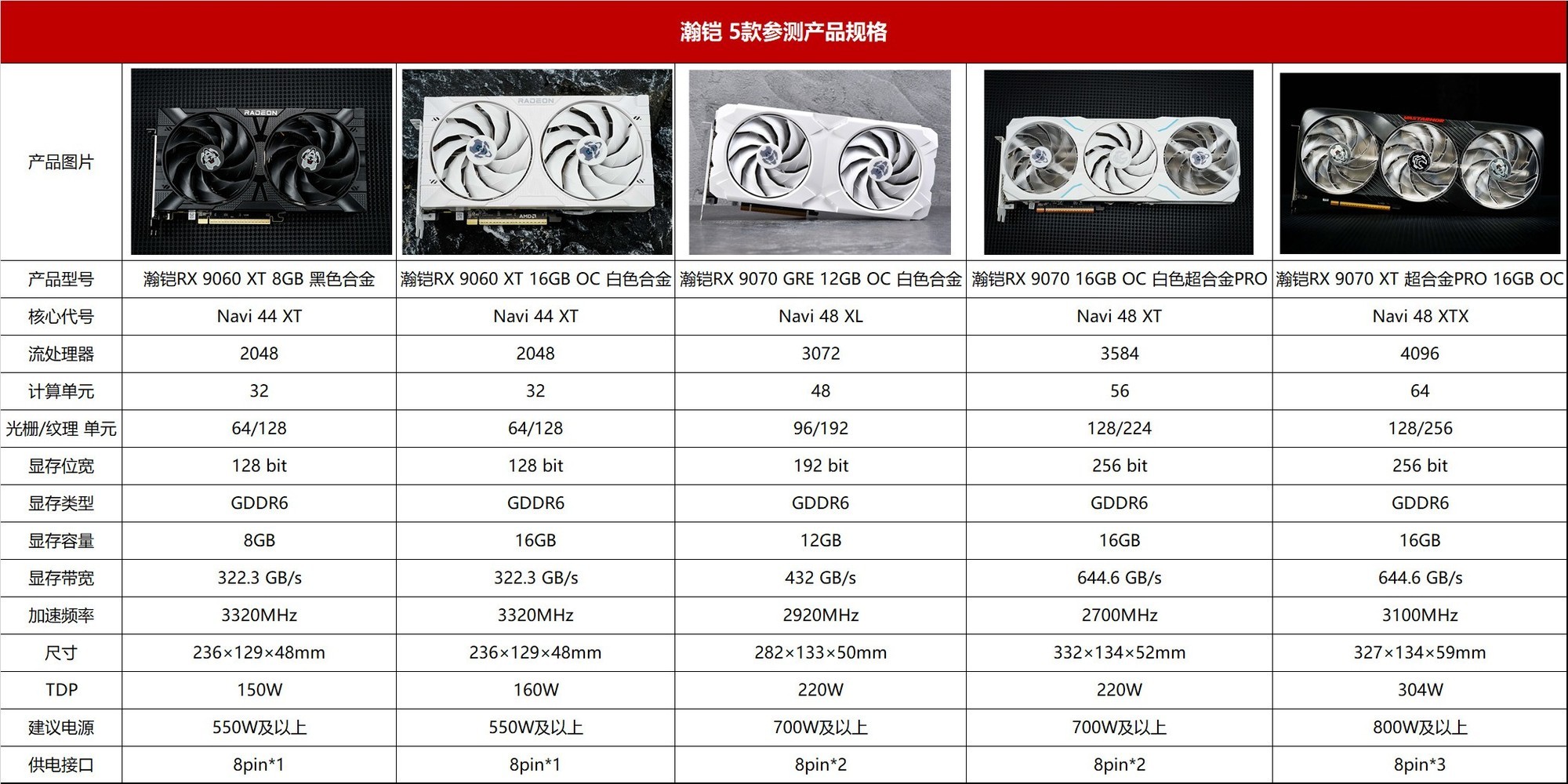 ����5��A�����ѡ�����RX 9000ϵ�Կ�����