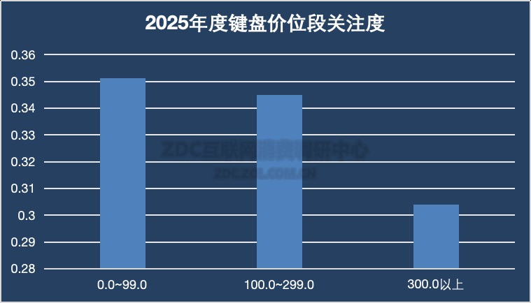 2025���ռ���ZDC���棺�߶�������ƽ�� ���ʴ󳧻��Ǻ���ʧ