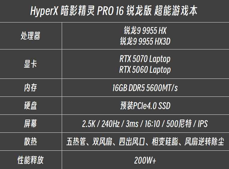 ��������ǿ��2026��3A��Ϸ���Ƽ�HyperX ��Ӱ���� PRO 16 ������