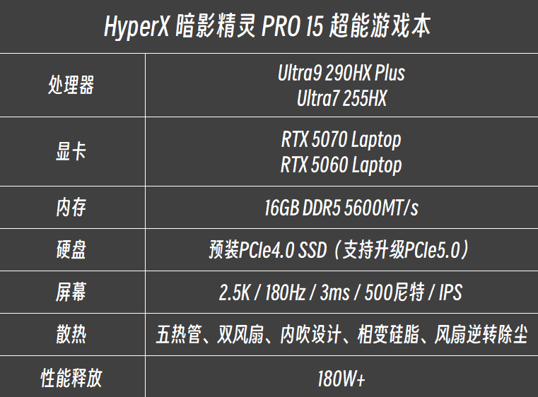 2026��Ϸ��ѧ�����Ƽ� HyperX ��Ӱ���� PRO 15��������羺��3A