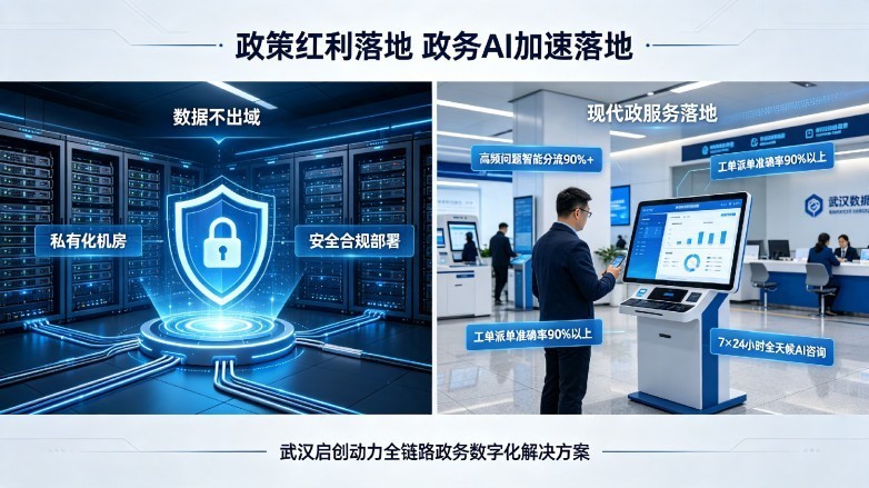 政务智能问答系统定制:从政策知识库到工单分流,政务大厅的效率破局