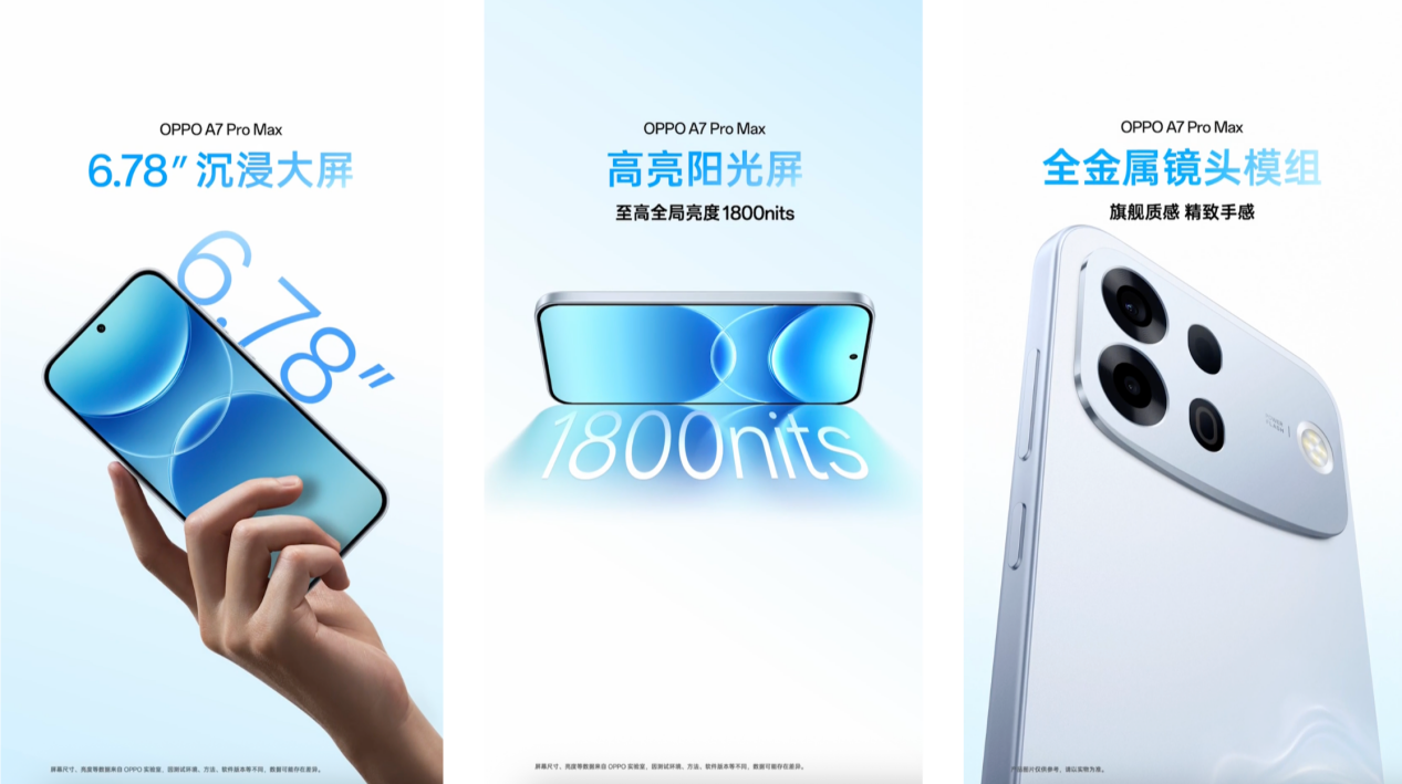 搭载行业首个七年长寿万级大电池,OPPO发布新一代耐用传奇A7 Pro Max