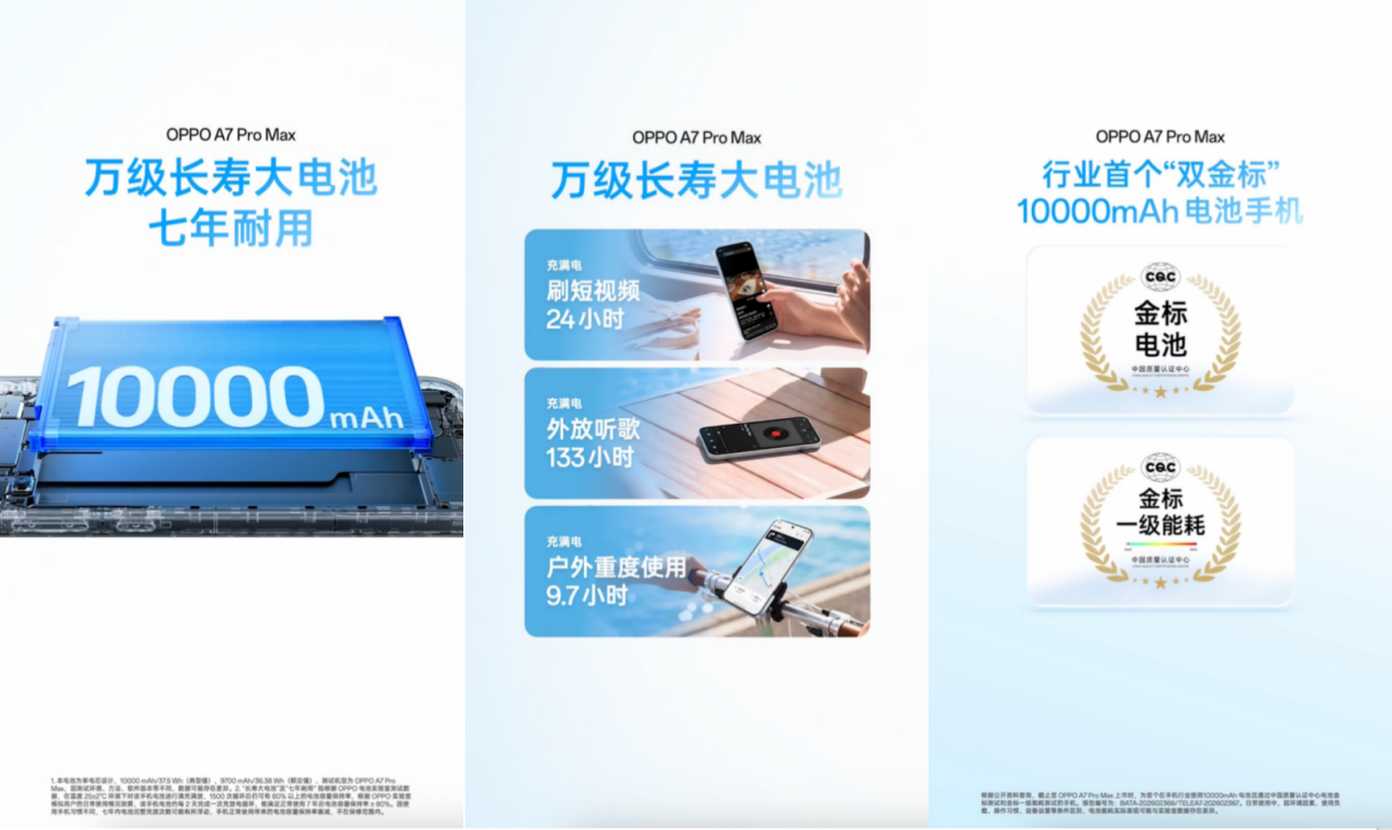 搭载行业首个七年长寿万级大电池,OPPO发布新一代耐用传奇A7 Pro Max