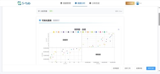 正面对标Minitab，三维天地S-tab V5.0国产统计分析系统正式发布