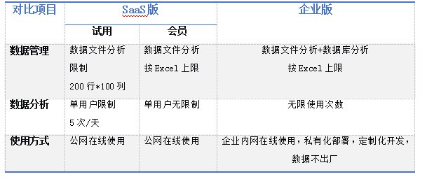 正面对标Minitab，三维天地S-tab V5.0国产统计分析系统正式发布
