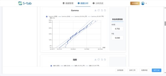 正面对标Minitab，三维天地S-tab V5.0国产统计分析系统正式发布